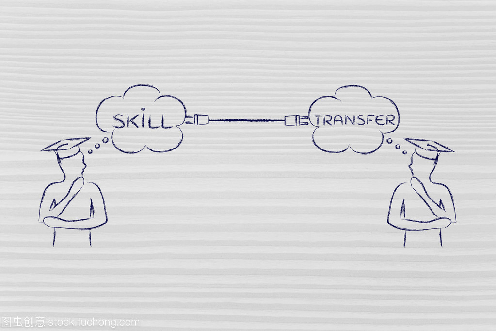 技術轉讓 定義、意義與實施路徑